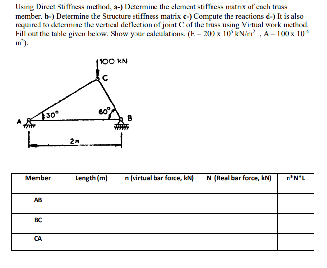 Using Direct Stiffness Method, A-) ﻿Determine The | Chegg.com