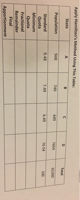Hamilton Pooling Method Solved Apply Hamilton's Method Using This Table: State Total | Chegg.com