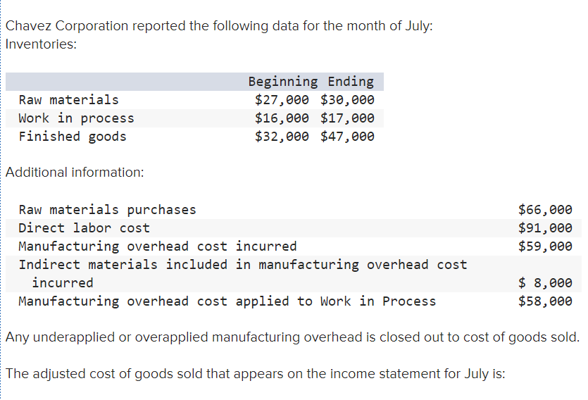 solved-chavez-corporation-reported-the-following-data-for-chegg