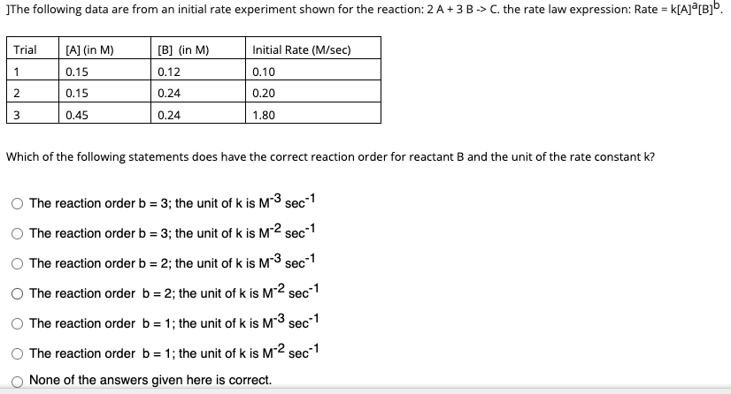 Solved ]The Following Data Are From An Initial Rate | Chegg.com