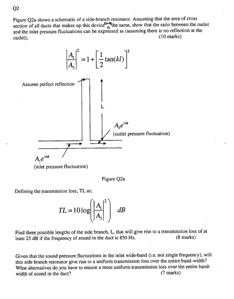 Solved Q2 Figure Q2a shows a schematic of a sidebranch