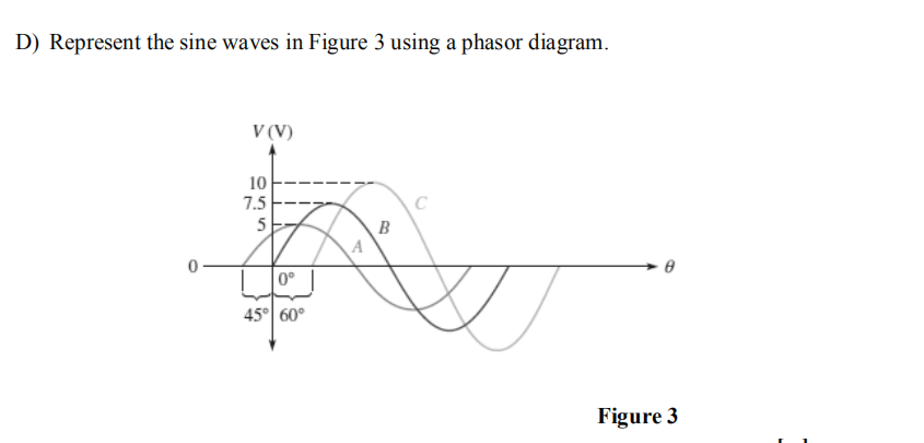 Solved D) Represent the sine waves in Figure 3 using a | Chegg.com