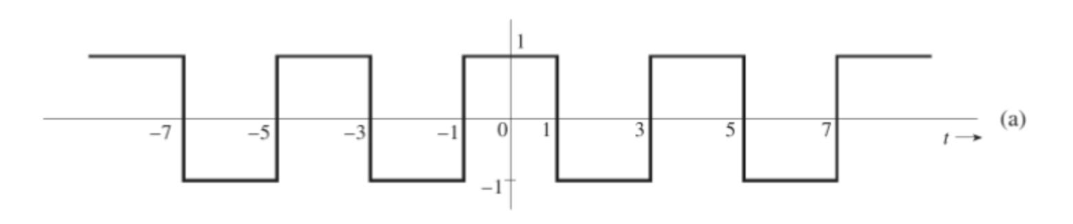 Solved Calculate and plot the magnitude and angle of the | Chegg.com