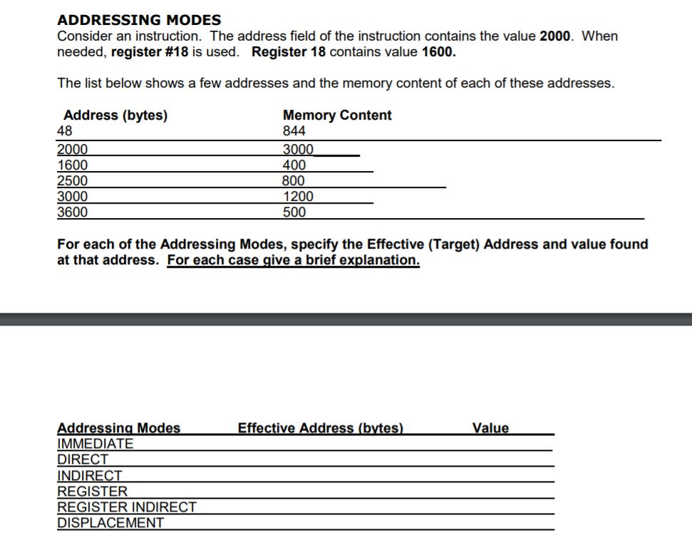 Solved ADDRESSING MODES Consider an instruction. The address