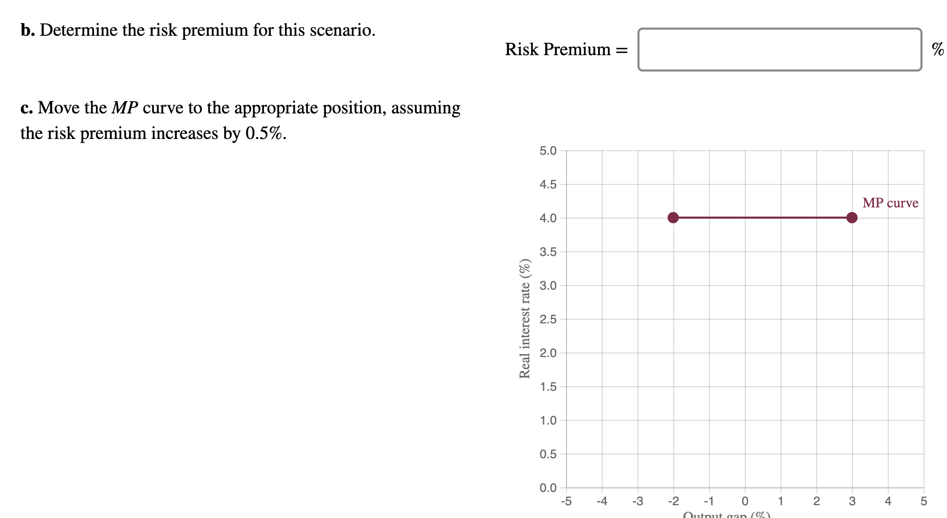 Solved ISMP Analysis Interest Rates and Output End of