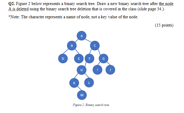 Solved Q2. Figure 2 below represents a binary search tree. | Chegg.com