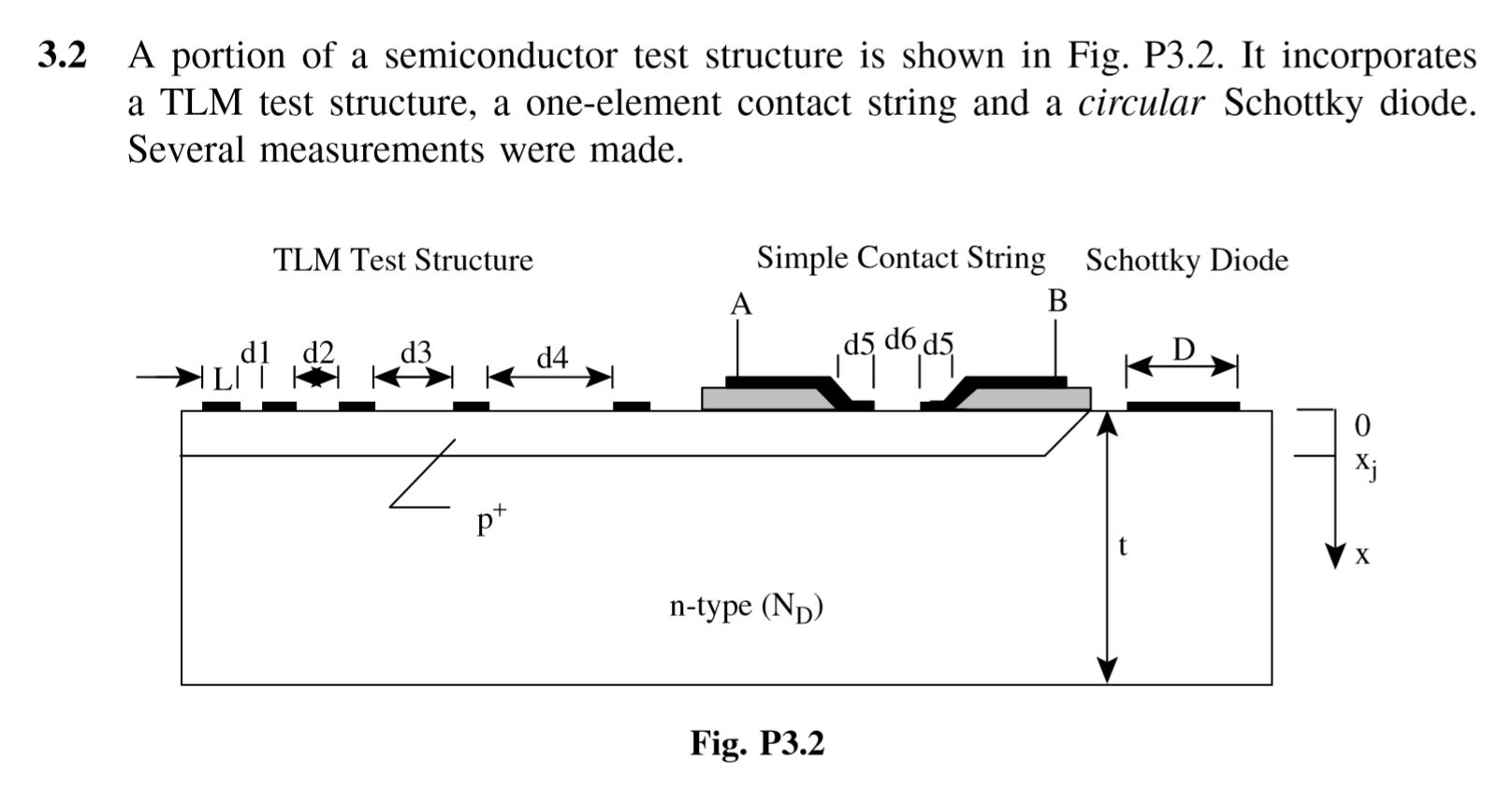 3.2 A portion of a semiconductor test structure is | Chegg.com
