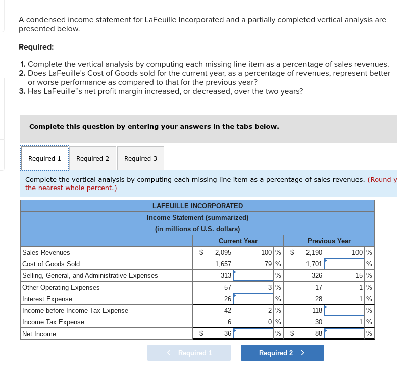 Solved A condensed income statement for LaFeuille | Chegg.com
