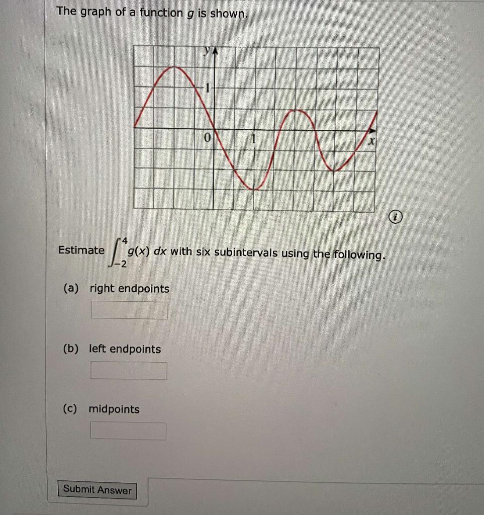 Solved The graph of a function g is shown. VER 0 Estimate | Chegg.com