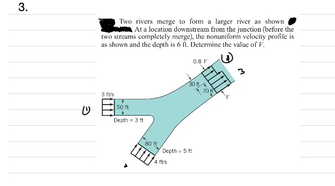 Two rivers merge to form a larger river as shown At a location downstream from the junction (before the two streams completel