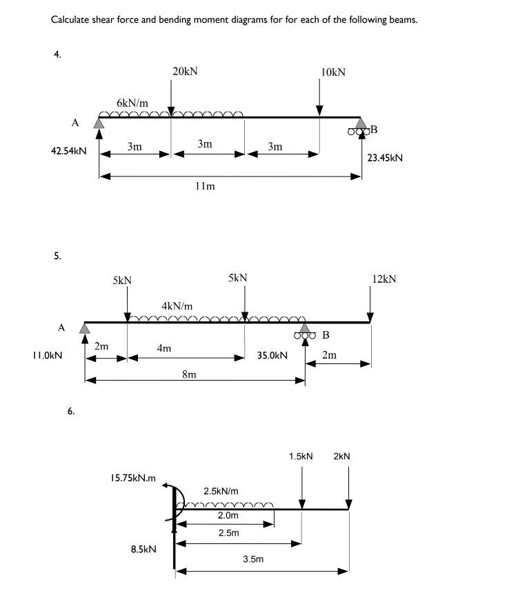 Calculate shear force and bending moment diagrams for for each of the following beams.