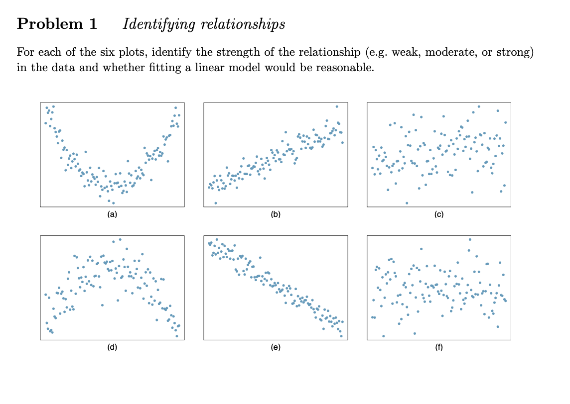Solved Problem 1 Identifying relationships For each of the | Chegg.com