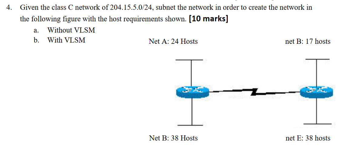 4. Given the class C network of 204.15.5.0/24, subnet | Chegg.com
