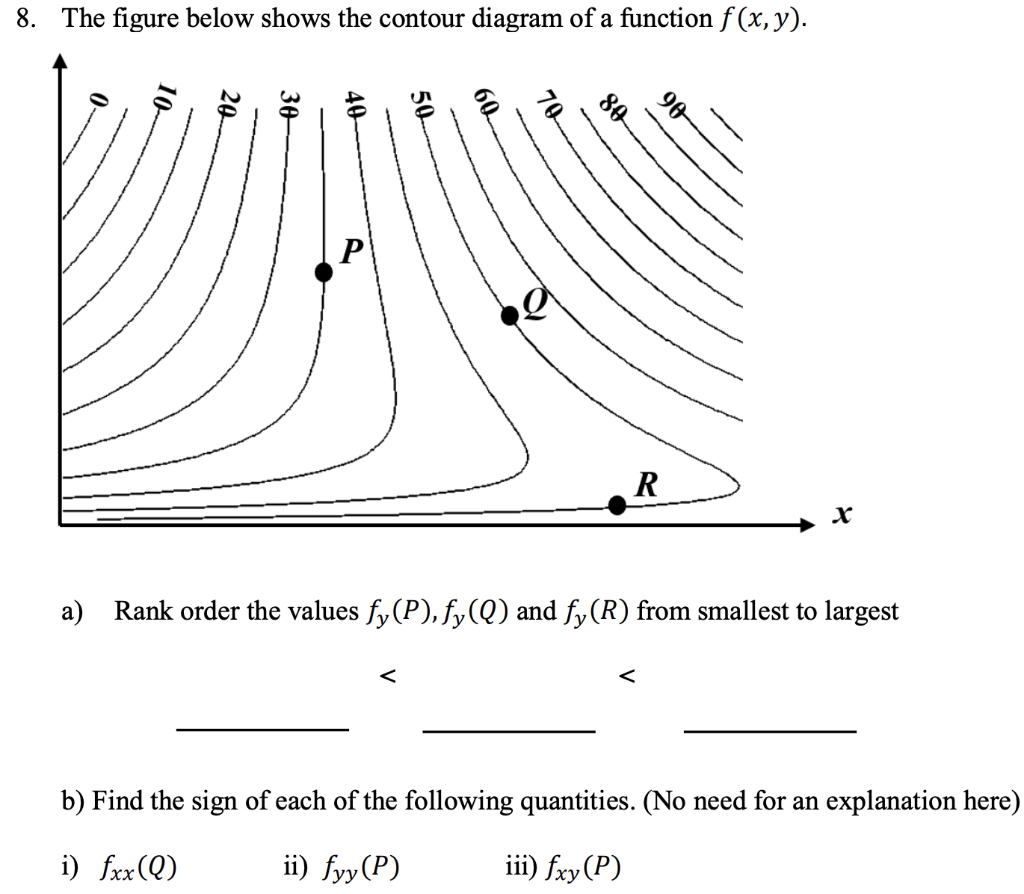 Solved The figure below shows the contour diagram of a | Chegg.com
