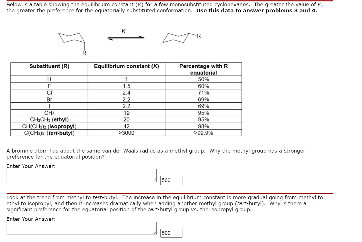 Solved Below is a table showing the equilibrium constant (K