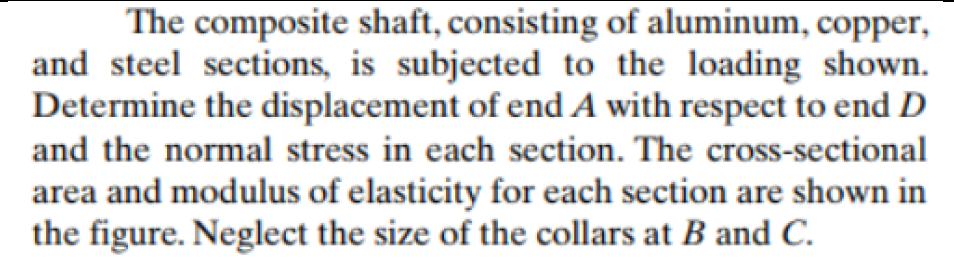 Solved The composite shaft, consisting of aluminum, copper, | Chegg.com