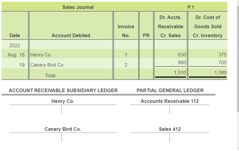 What is CR in an invoice? Leia aqui Does CR mean I owe money Fabalabse