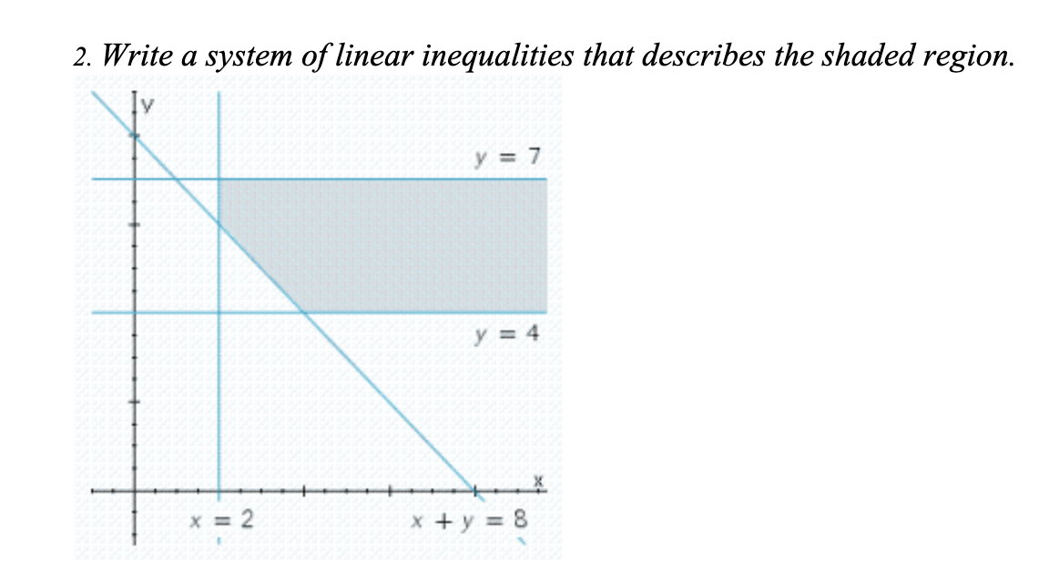 Write a system of inequalities for the shaded region calculator picture