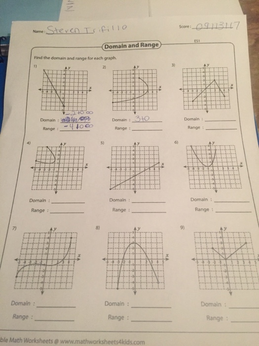 Solved: Find The Domain And Range For Each Graph. Domain: | Chegg.com