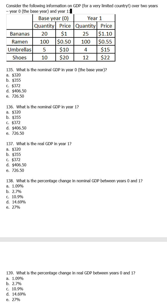 Solved Consider The Following Information On GDP (for A Very | Chegg.com