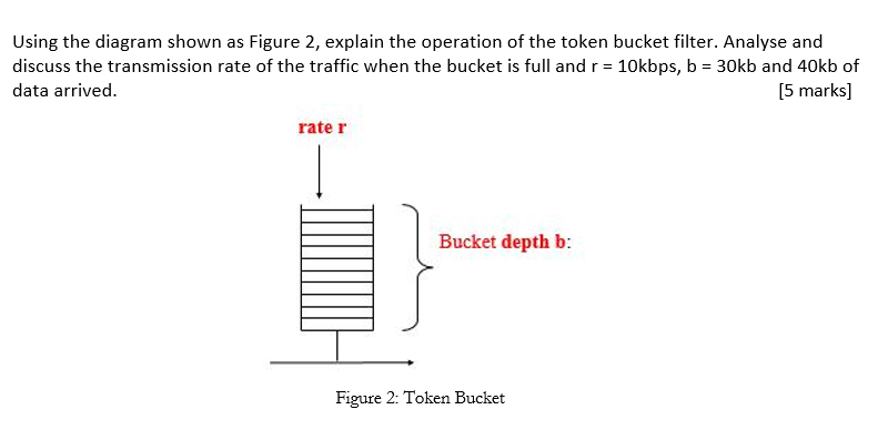 Token Bucket Rate Control Using the diagram shown as Figure 2, explain the | Chegg.com