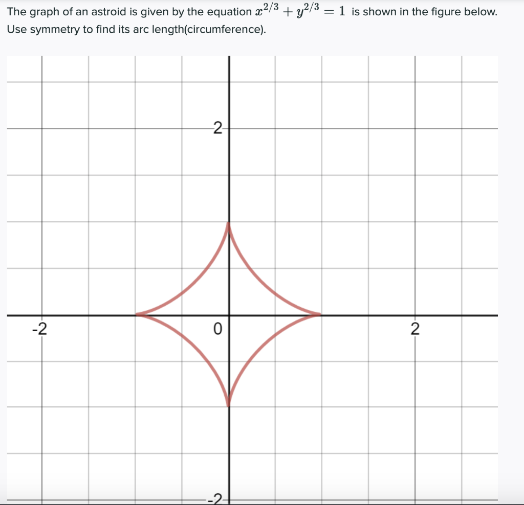 Solved The graph of an astroid is given by the equation 22/3 | Chegg.com
