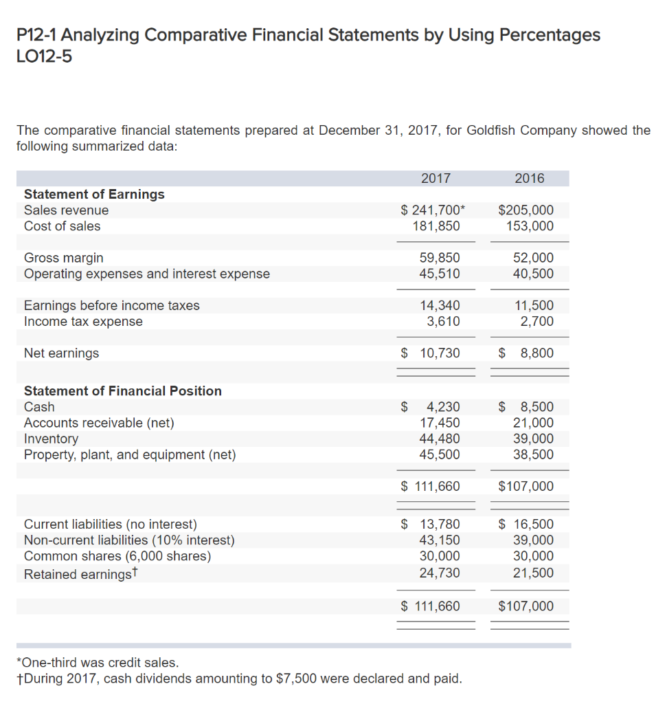Solved P12-1 Analyzing Comparative Financial Statements by | Chegg.com