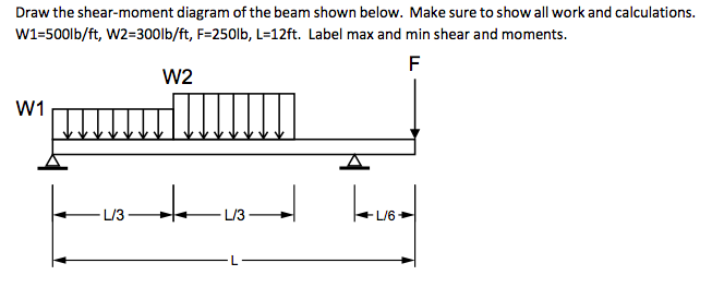 Solved Draw the shear-moment diagram of the beam shown | Chegg.com