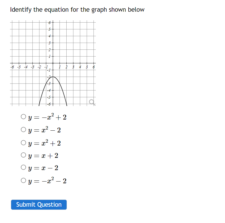 Solved Identify the equation for the graph shown below | Chegg.com