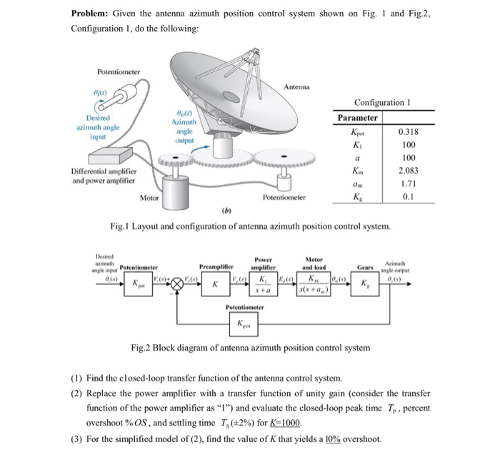 Solved given the antenna azimuth position control system