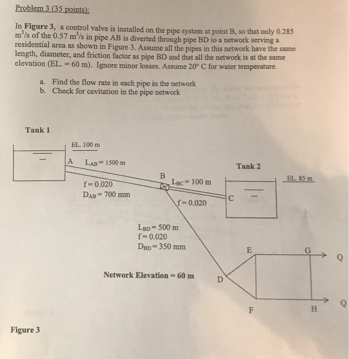 Solved Problem 3 (35 points) In Figure 3, a control valve is | Chegg.com