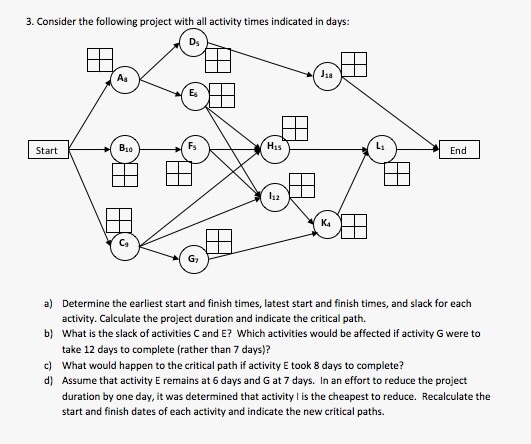 Solved 3. Consider the following project with all activity | Chegg.com