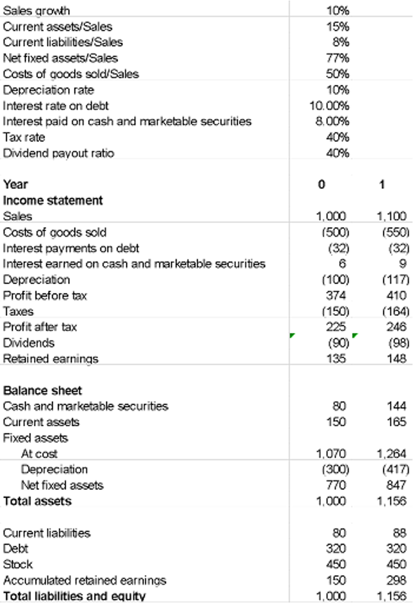 Solved Replicate the results of the spreadsheet below