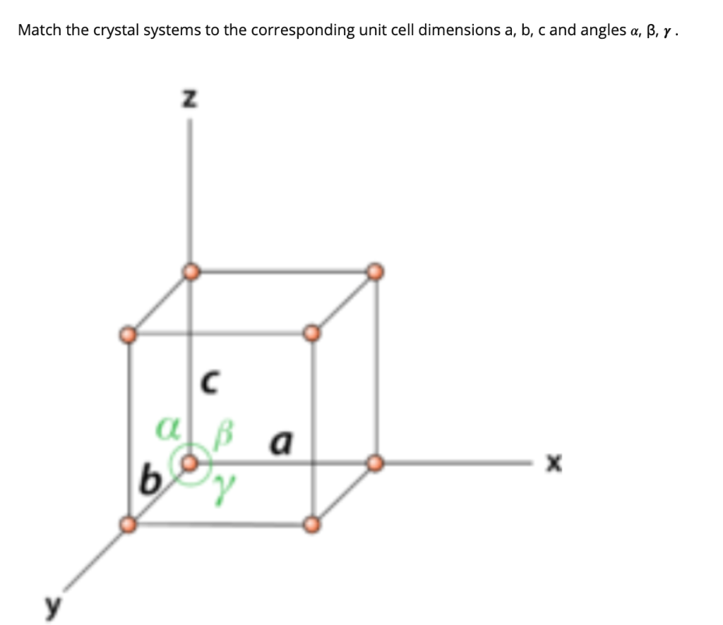Solved Match the crystal systems to the corresponding unit | Chegg.com