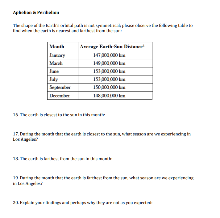 Solved Aphelion & Perihelion The shape of the Earth's | Chegg.com