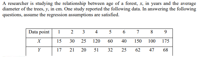 Solved A researcher is studying the relationship between age | Chegg.com