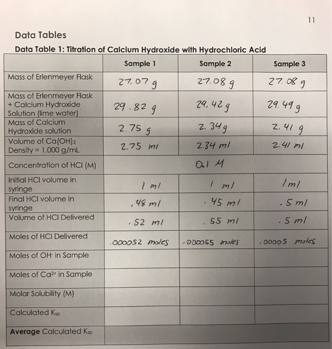 Solved Data Tables Data Table 1 Titration of Calcium