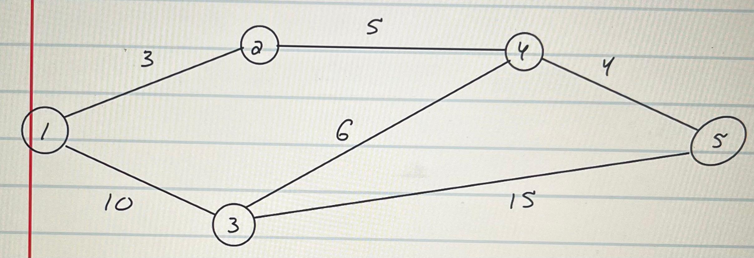 Solved Use Floyd’s Algorithm To Determine The Shortest Route | Chegg.com