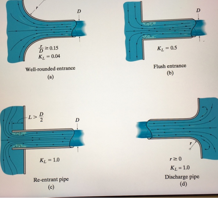 Solved Homework Water at 60 'F is being pumped from a stream | Chegg.com