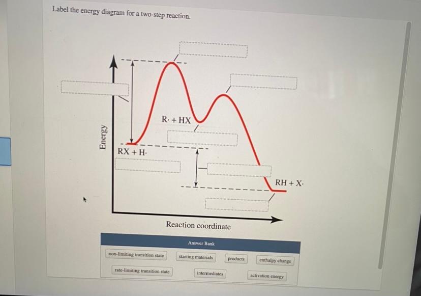 Solved Label the energy diagram for a twostep reaction. R