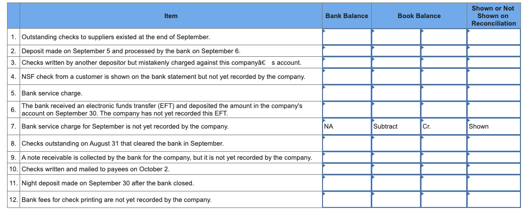 Solved A table for a monthly bank reconciliation dated | Chegg.com