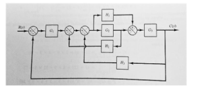 Solved For each of the block diagrams shown, use block | Chegg.com