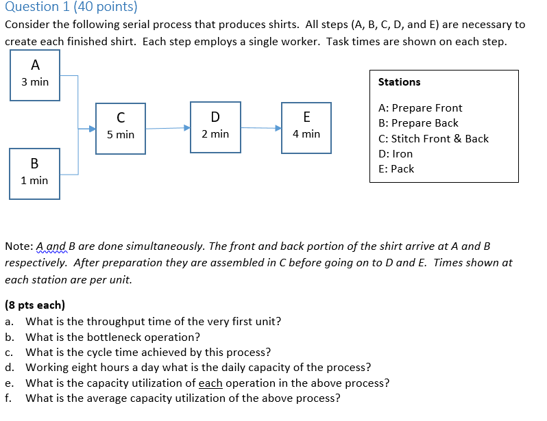 2 Stage Serial Process Problem Solved Question 1 (40 points) Consider the following serial | Chegg.com