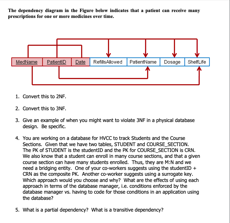 Solved The Dependency Diagram In The Figure Below Indicates | Chegg.com