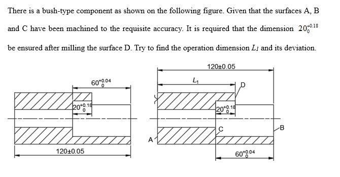 Solved There is a bush-type component as shown on the | Chegg.com