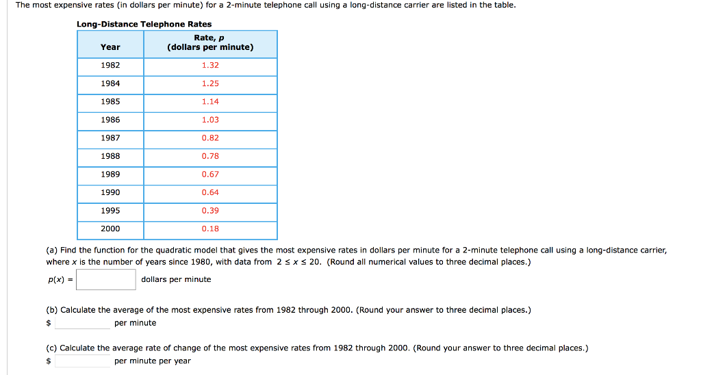 Solved The most expensive rates (in dollars per minute) for