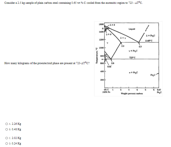 Solved Consider A 2.5 Kg Sample Of Plain Carbon Steel | Chegg.com