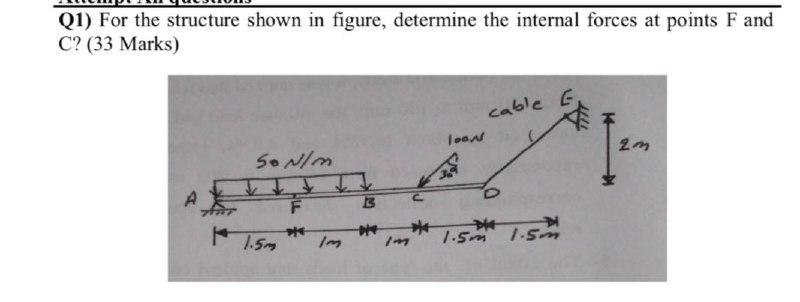 Solved Q1) For the structure shown in figure, determine the | Chegg.com