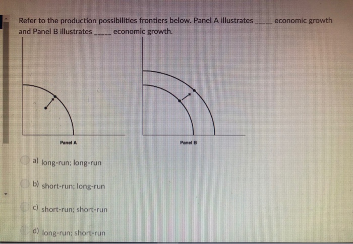 Solved Refer to the production possibilities frontiers | Chegg.com