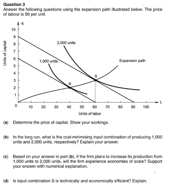 Solved Question 3 Answer the following questions using the | Chegg.com